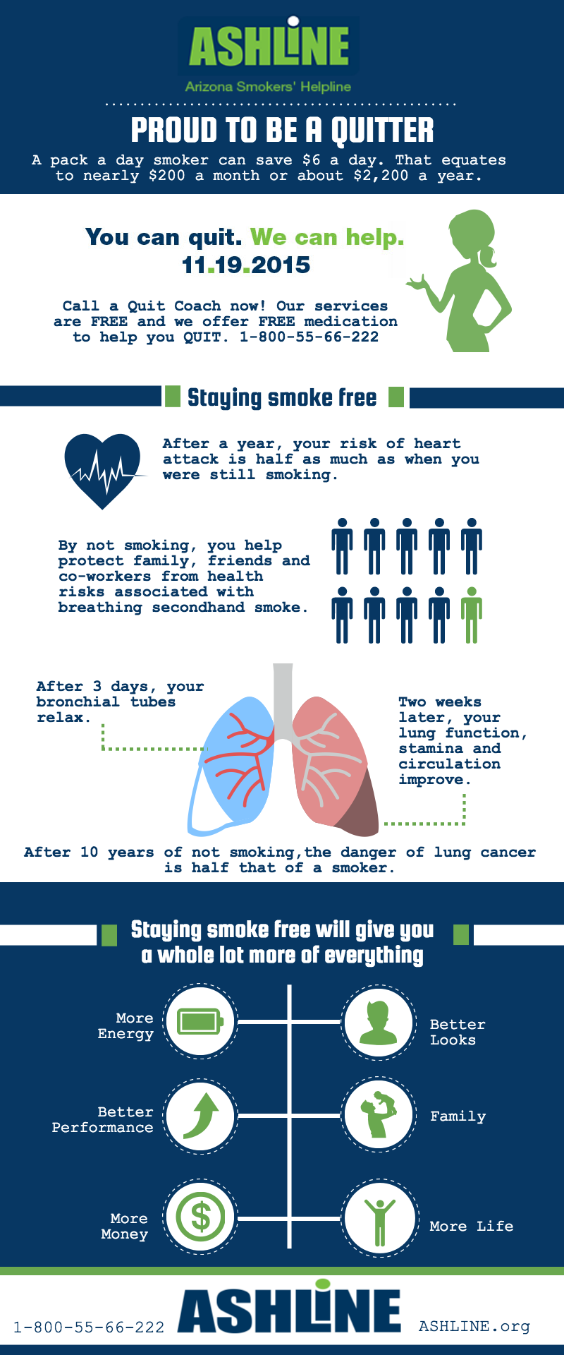 The health benefits of quitting smoking