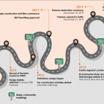 (Arizona Department of Transportation Graphic)