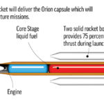 
              A cutaway of the Space Launch System or SLS.
            