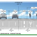 Tempe plans to add three miles of improvements for Kyrene Road, Roosevelt Street and Farmer Avenue. (City of Tempe)