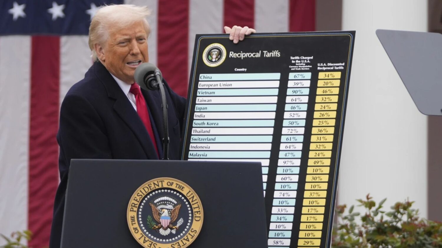 Donald Trump announces 90-day pause on tariffs...