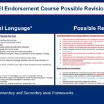 Anti-DEI vote pushed off until December after State Board of Education disagreed about urgency. (Arizona Department of Education)