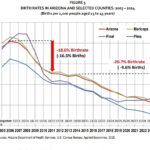 Maps showing the decline of Scottsdale Unified's population and birth rates. (Scottsdale Unified School District)