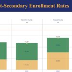 Data detailing Arizona's workforce needs. (The Center for the Future of Arizona)