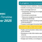 Scottsdale Unified provides data about the recent school closures. (Scottsdale Unified School District)