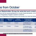 The Arizona State Board of Education voted to open the state teaching standards and English language guidelines for (DEI) revisions. (Arizona State Board of Education)