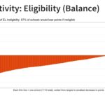 According to the Arizona Department of Education, there were 116,589 EL students in 2024-25. (Arizona State Board of Education)