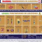 (City of Phoenix graphic)