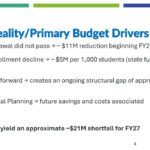 Peoria Unified School District is considering closing two schools over a $21 million budget shortfall. (Peoria Unified School District)