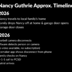Nancy Guthrie Timeline