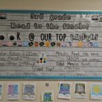 Third graders at Kyrene de la Colina track their reading minutes for the Read to the Final Four contest. (Shira Tanzer/KTAR News)