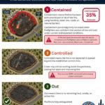 containment explainer