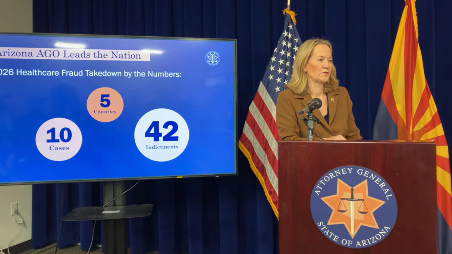 Dozens of defendants are facing federal and state charges in Arizona as part of the 2026 National H...