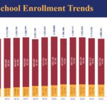 Charter vs public school growth in Arizona. (Center for the Future of Arizona)