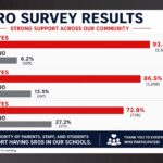 Phoenix Union High School District is getting 15 new school resource officers. (Phoenix Union High School District)