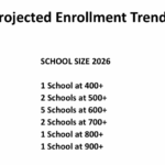 Glendale Elementary School District is considering closing schools sue to declining enrollment. (GESD)