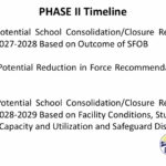 Glendale Elementary School District is considering closing schools sue to declining enrollment. (GESD)