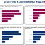 The Arizona Department of Education surveyed current teachers to find out why they stay in the classroom. (Arizona Department of Education)