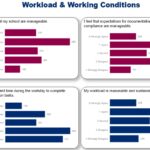The Arizona Department of Education surveyed current teachers to find out why they stay in the classroom. (Arizona Department of Education)