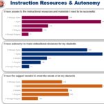 The Arizona Department of Education surveyed current teachers to find out why they stay in the classroom. (Arizona Department of Education)