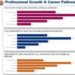 The Arizona Department of Education surveyed current teachers to find out why they stay in the classroom. (Arizona Department of Education)