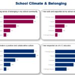 The Arizona Department of Education surveyed current teachers to find out why they stay in the classroom. (Arizona Department of Education)