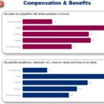 The Arizona Department of Education surveyed current teachers to find out why they stay in the classroom. (Arizona Department of Education)