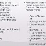 The Roosevelt School District governing board voted unanimously to change Ceaser Chavez Community School to Rio Vista Community School. (Roosevelt School District)