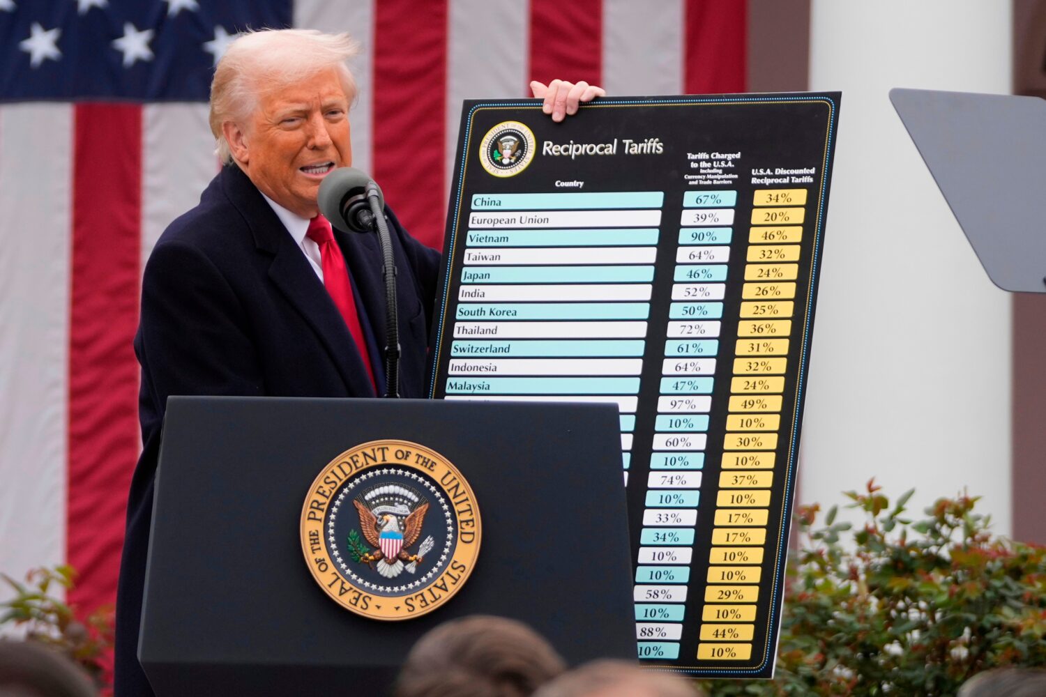 FILE - President Donald Trump speaks during an event to announce new tariffs in the Rose Garden at ...