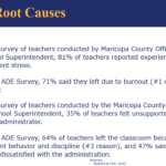 Arizona's teacher retention problem has been impacting the education system in the state for a decade. (Center for the Future of Arizona)