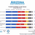 trust poll