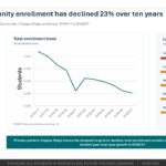 Scottsdale Unified School District is considering closing 7 more schools. (Scottsdale Unified School District)