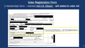 Maricopa County investigation into over 200 names finds 8 noncitizens who voted