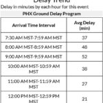 sky-harbor-delay-times-9-29
