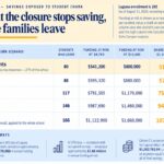 A group of SUSD parents are accusing the governing board of using wrongful processes to select which schools are slated for closure next week.