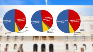 New Arizona poll shows GOP closing in, but Democrats still lead every statewide race
