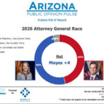 arizona-attorney-general-poll