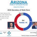 arizona-secretary-of-state-poll