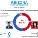 arizona-superintendent-poll