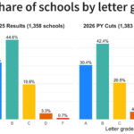 letter-grade-charge-k-8