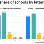 letter-grade-charts-hs