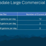 scottsdale-large-water-users-slide-4