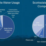 scottsdale-large-water-users-slide-7